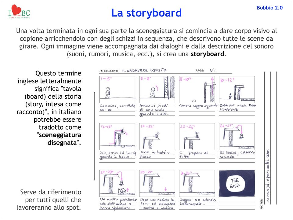 Ogni immagine viene accompagnata dai dialoghi e dalla descrizione del sonoro (suoni, rumori, musica, ecc.), si crea una storyboard.