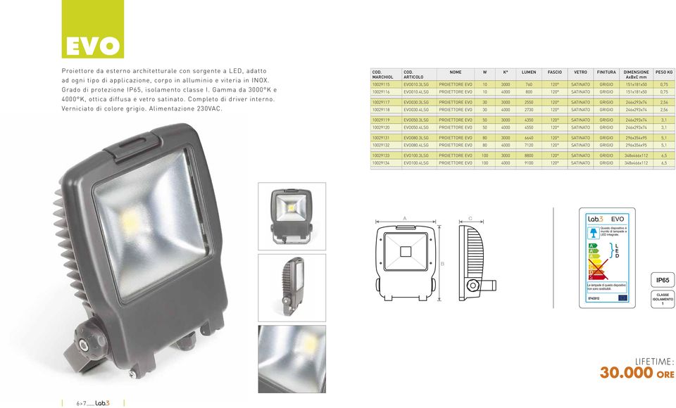 RTIOO NOM W K UMN FSIO VTRO FINITUR IMNSION xx mm 10029115 VO010.3SG PROITTOR VO 10 3000 760 120 STINTO GRIGIO 151x181x50 0,75 10029116 VO010.