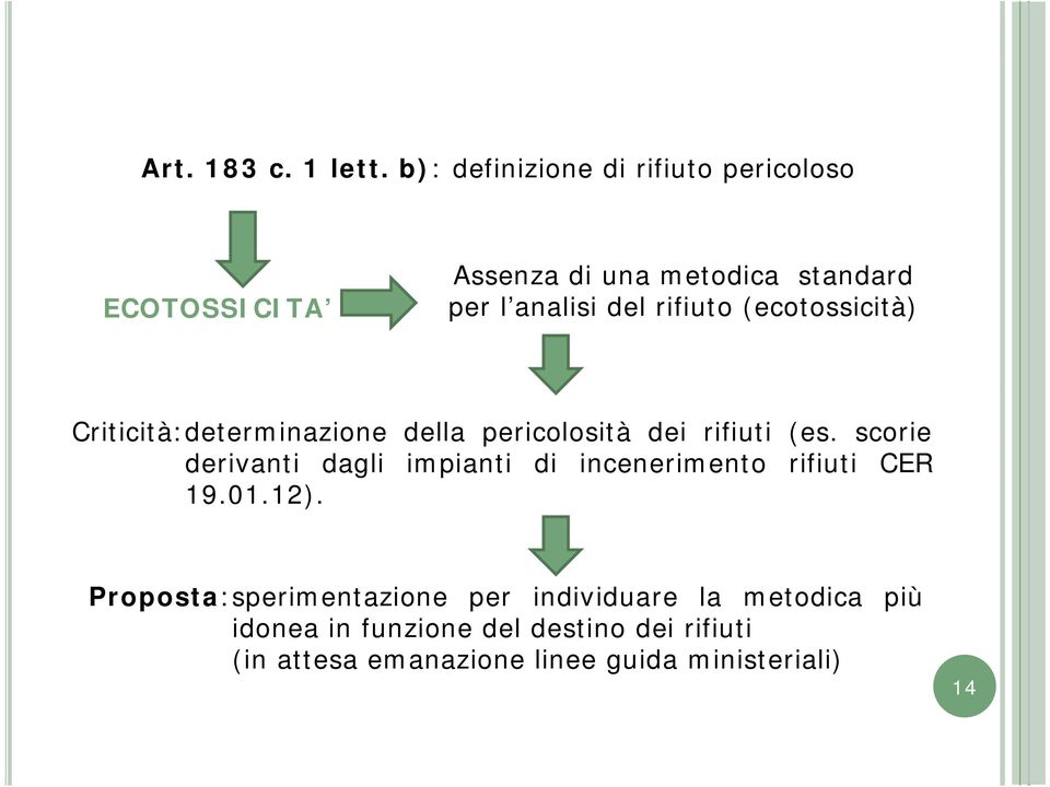 rifiuto (ecotossicità) Criticità:determinazione della pericolosità dei rifiuti (es.