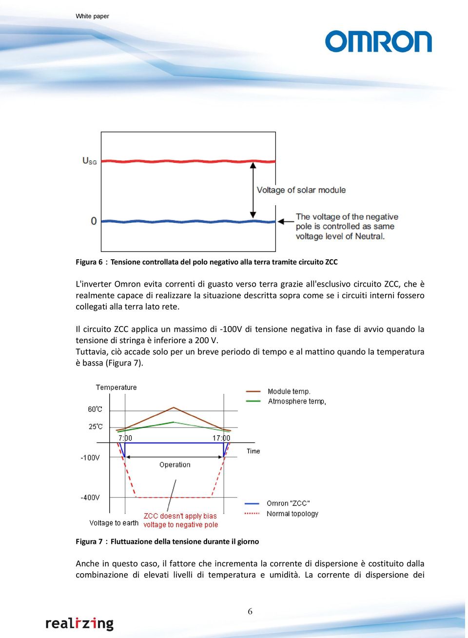 Il circuito ZCC applica un massimo di -100V di tensione negativa in fase di avvio quando la tensione di stringa è inferiore a 200 V.