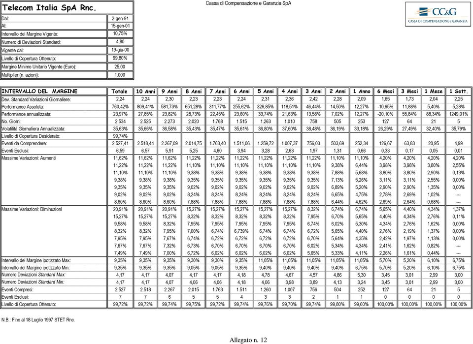 99,80% Margine Minimo Unitario Vigente (Euro): 25,00 Multiplier (n. azioni): 1.