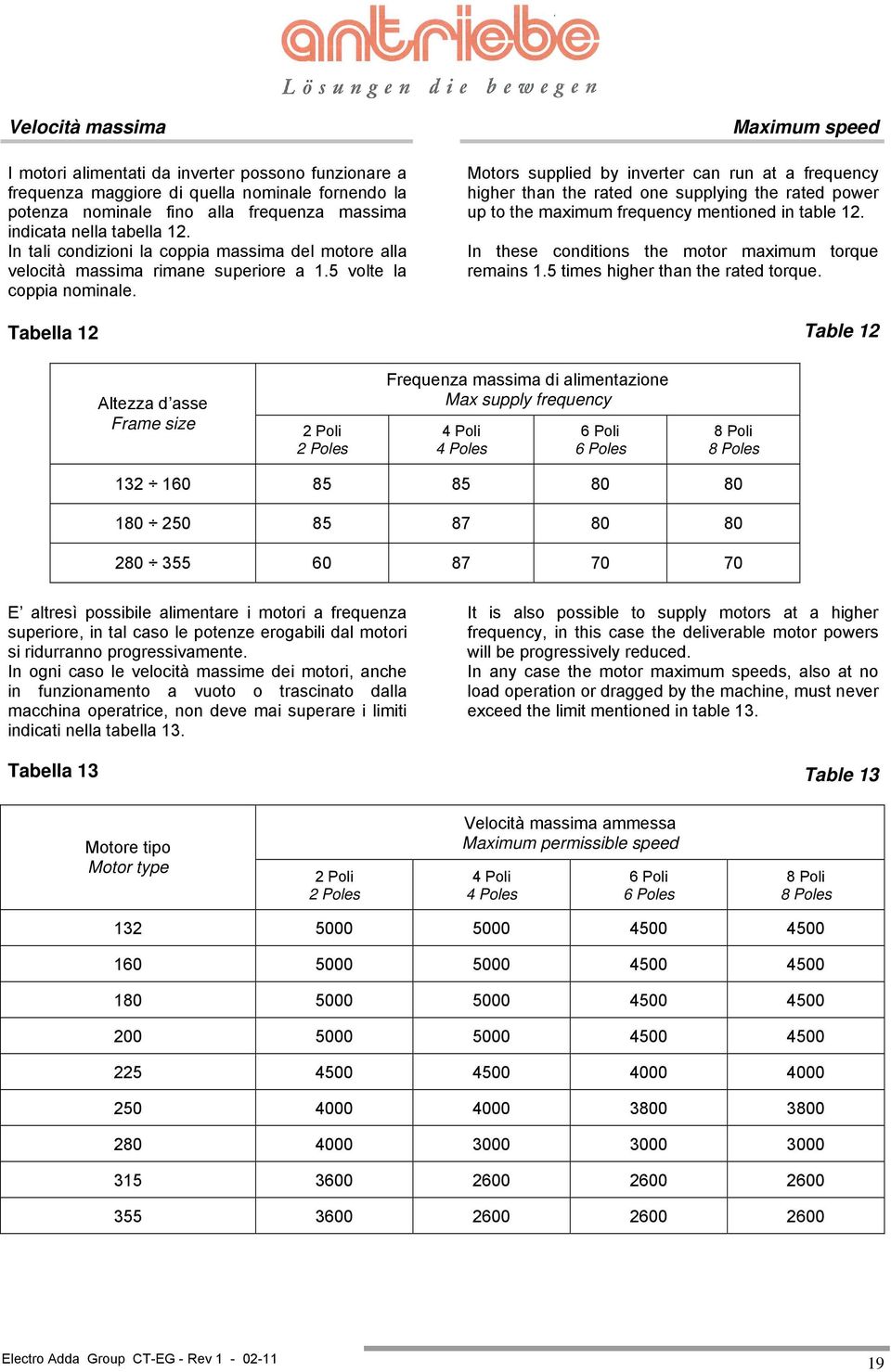 Tabella 12 Maximum speed Motors supplied by inverter can run at a frequency higher than the rated one supplying the rated power up to the maximum frequency mentioned in table 12.