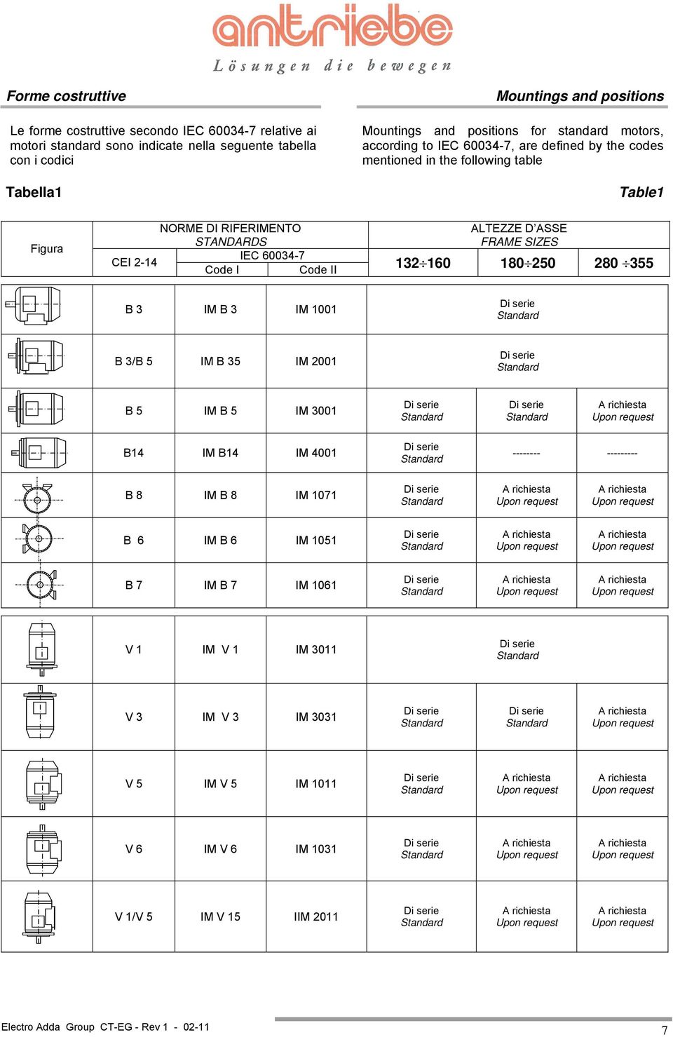 FRAME SIZES 132 160 180 250 280 355 B 3 IM B 3 IM 1001 Di serie Standard B 3/B 5 IM B 35 IM 2001 Di serie Standard B 5 IM B 5 IM 3001 Di serie Standard Di serie Standard A richiesta Upon request B14