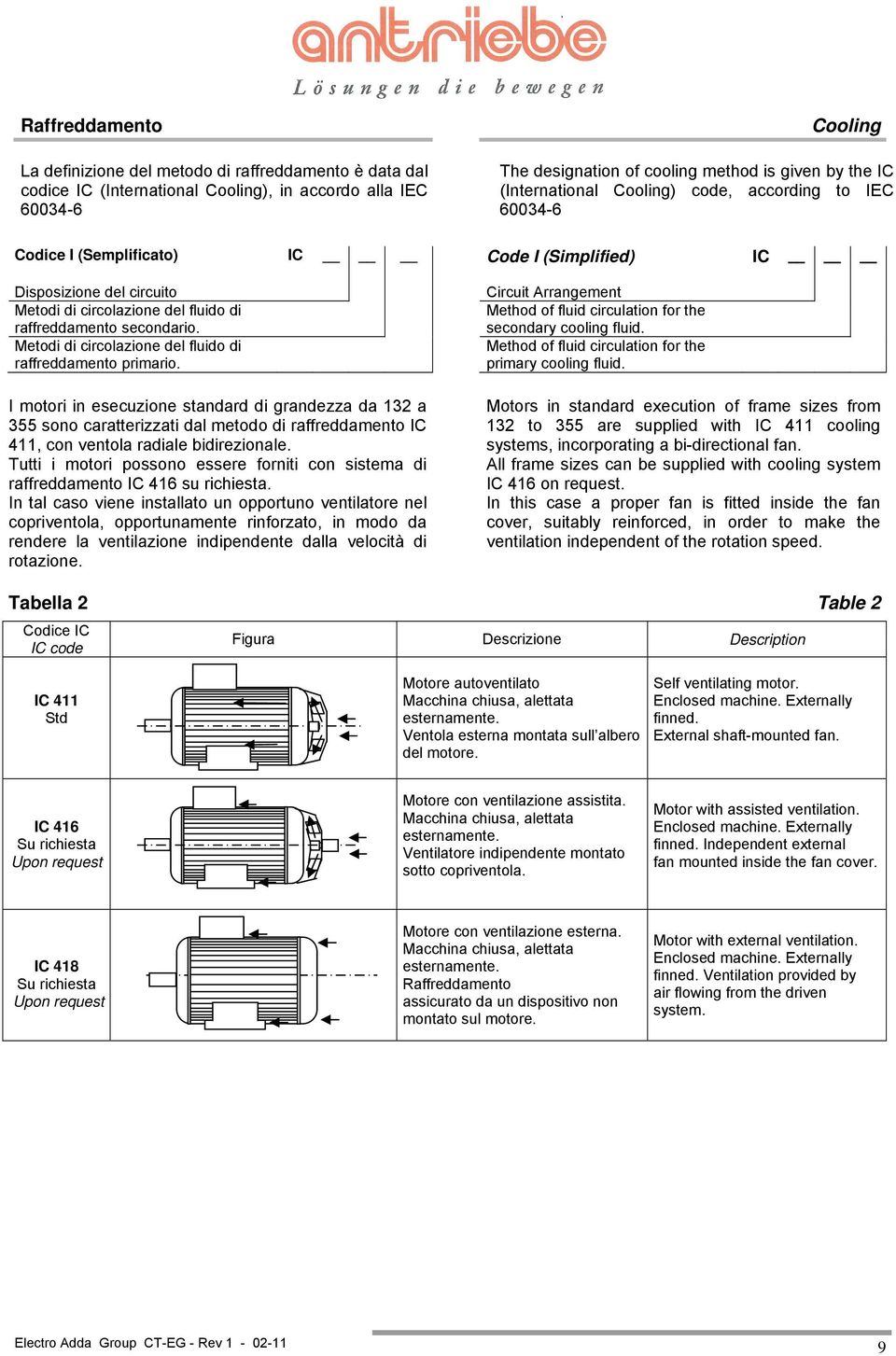 Metodi di circolazione del fluido di raffreddamento primario.