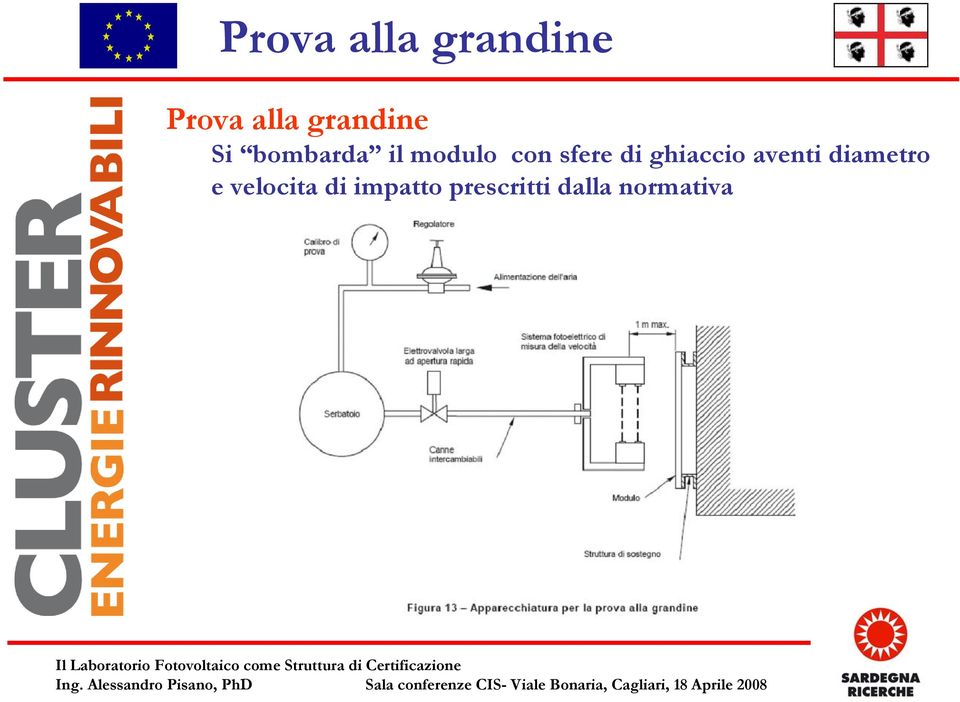 sfere di ghiaccio aventi diametro e