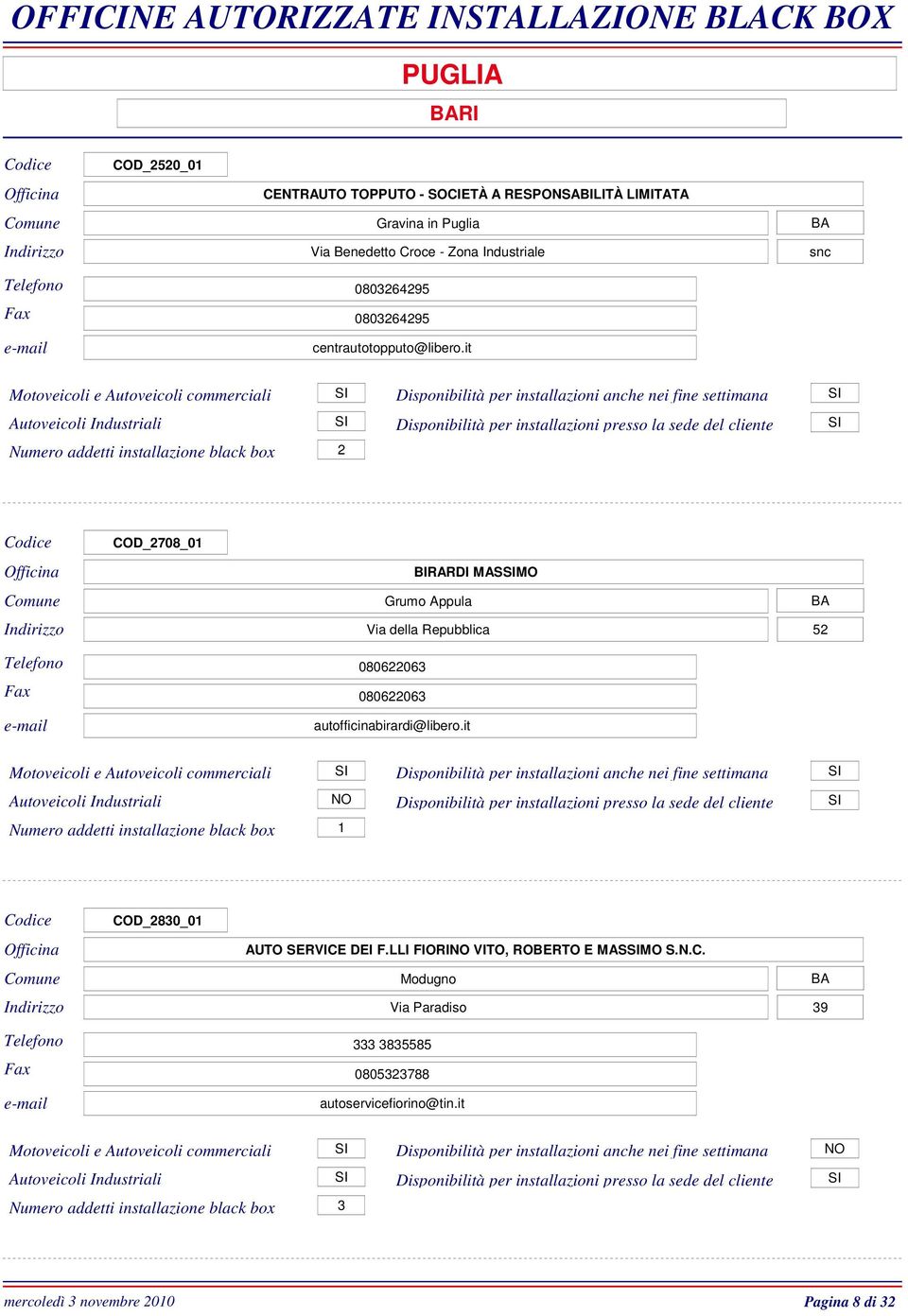 it COD_708_0 BIRARDI MASMO Grumo Appula Via della Repubblica 5 0806063 0806063 autofficinabirardi@libero.