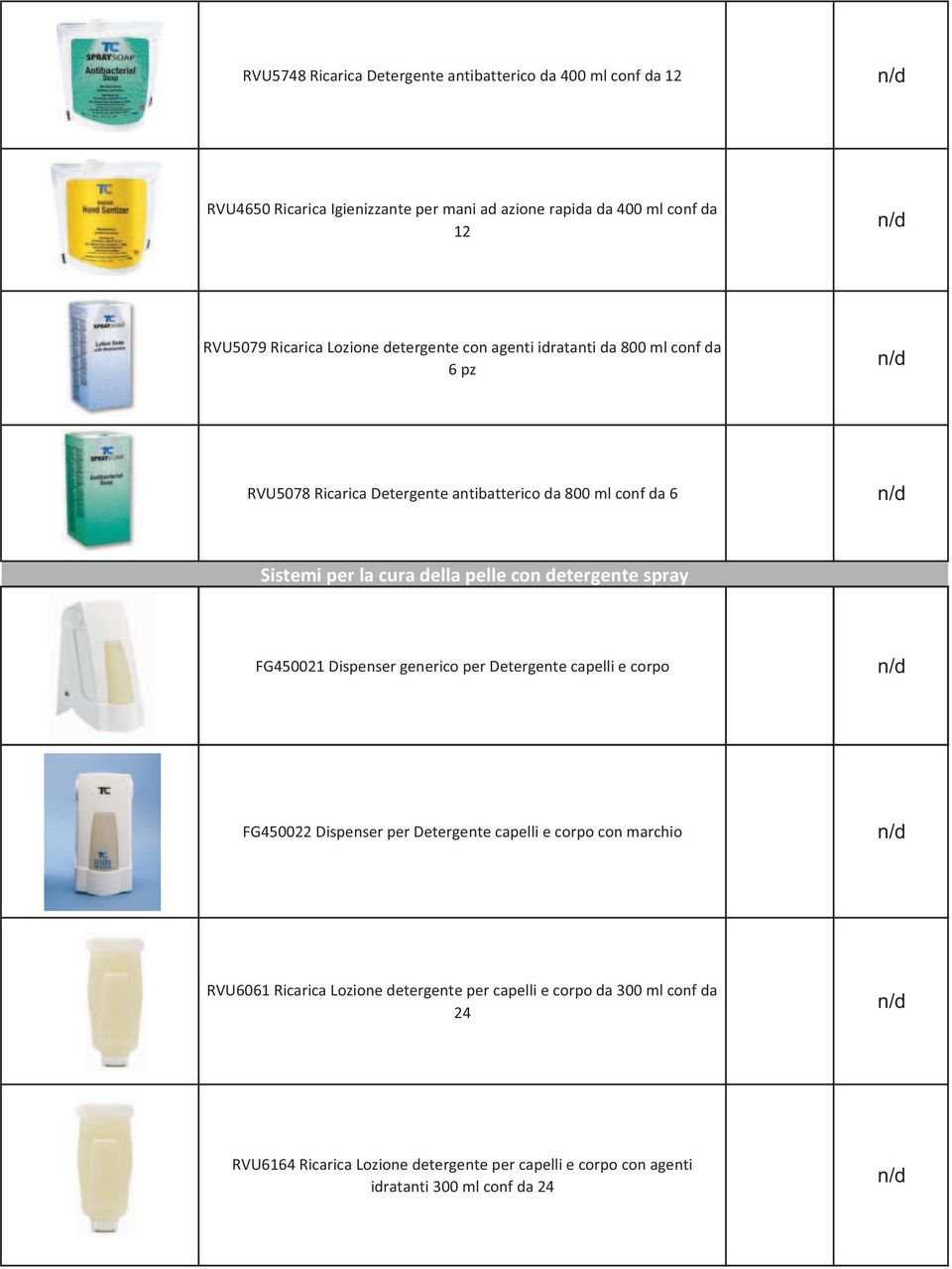 con detergente spray FG450021 Dispenser generico per Detergente capelli e corpo FG450022 Dispenser per Detergente capelli e corpo con marchio RVU6061