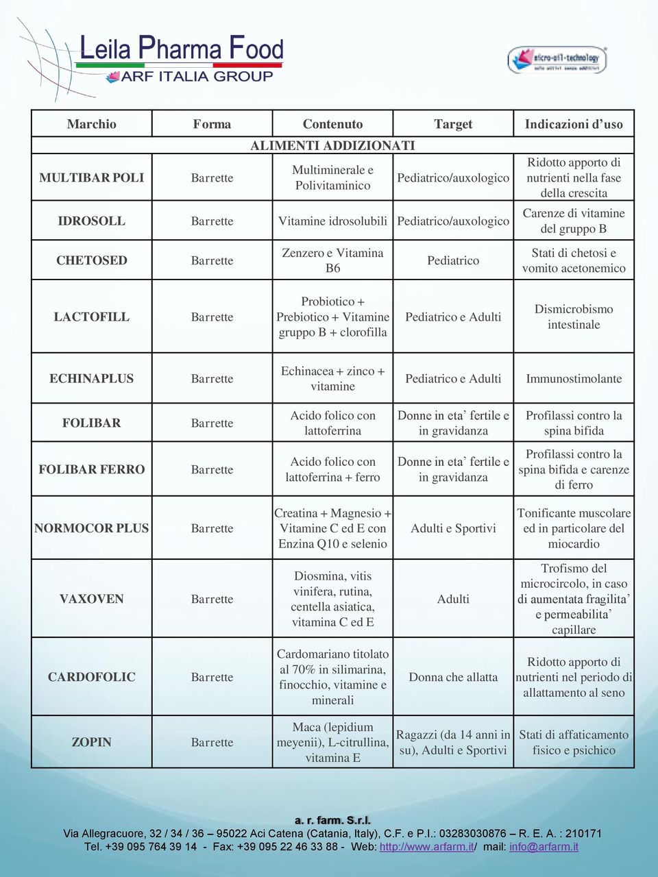 Vitamine gruppo B + clorofilla Pediatrico e Adulti Dismicrobismo intestinale ECHINAPLUS Echinacea + zinco + vitamine Pediatrico e Adulti Immunostimolante FOLIBAR Acido folico con lattoferrina Donne