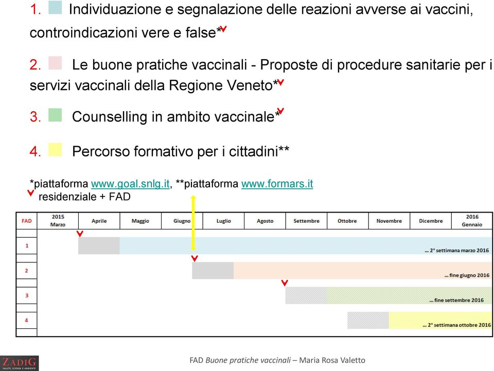 Le buone pratiche vaccinali - Proposte di procedure sanitarie per i servizi vaccinali della