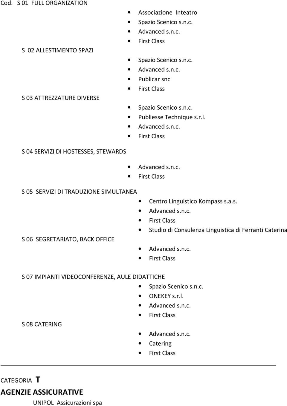 a.s. Studio di Consulenza Linguistica di Ferranti Caterina S 06 SEGRETARIATO, BACK OFFICE S 07 IMPIANTI