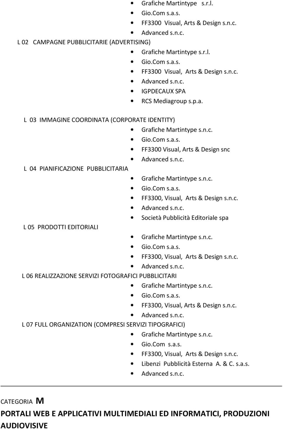 n.c. Società Pubblicità Editoriale spa Grafiche Martintype s.n.c. L 06 REALIZZAZIONE SERVIZI FOTOGRAFICI PUBBLICITARI Grafiche Martintype s.n.c. L 07 FULL ORGANIZATION (COMPRESI SERVIZI TIPOGRAFICI) Grafiche Martintype s.