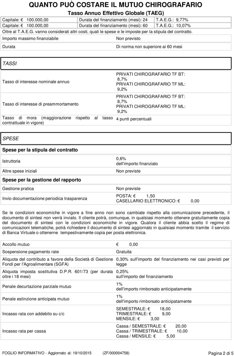 Importo massimo finanziabile Durata Di norma non superiore ai 60 mesi TASSI Tasso di interesse nominale annuo Tasso di interesse di preammortamento Tasso di mora (maggiorazione rispetto al tasso