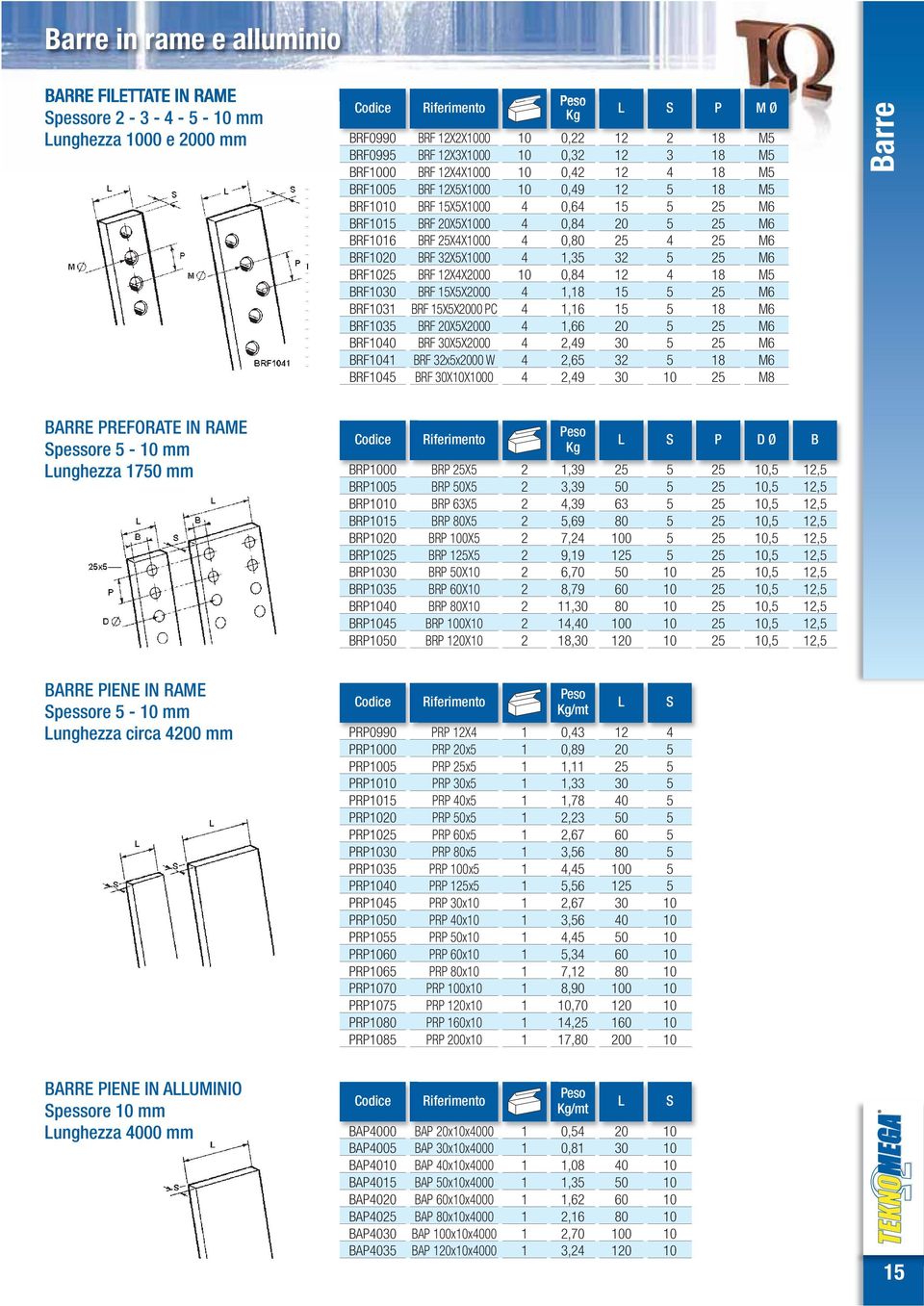 Spessore Lunghezza BRP00 BRP0 BRP BRP BRP BRP BRP BRP3 BRP0 BRP BRP BRP X BRP X BRP 3X BRP 0X BRP 0X BRP X BRP X BRP 0X BRP 0X BRP 0X BRP X Peso Kg,39 3,39,39,9, 9,9,0,9,,0, L S P 3 0 0 0 0 0 D