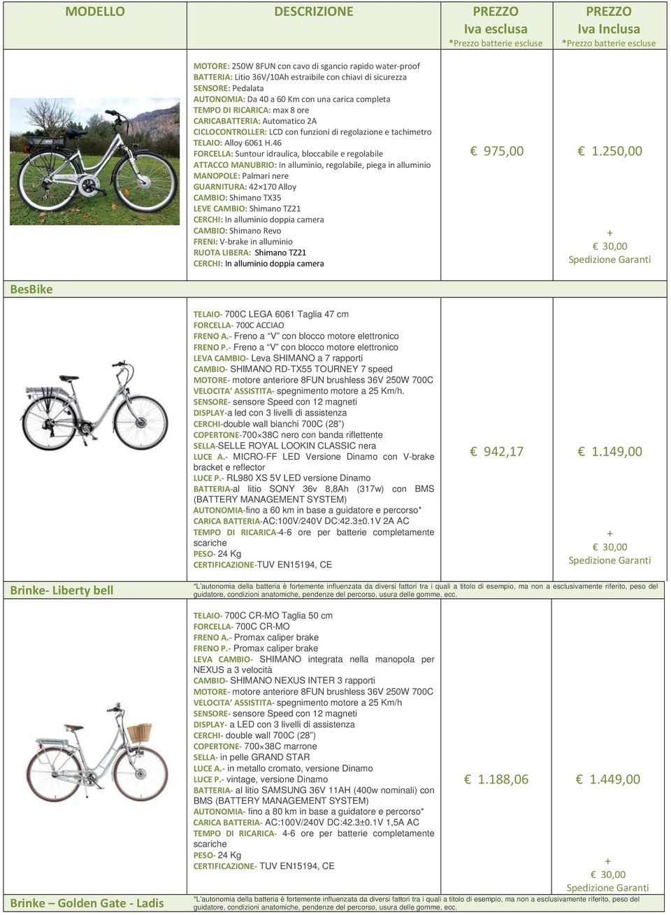 46 FORCELLA: Suntour idraulica, bloccabile e regolabile ATTACCO MANUBRIO: In alluminio, regolabile, piega in alluminio MANOPOLE: Palmari nere GUARNITURA: 42 170 Alloy CAMBIO: Shimano TX35 LEVE