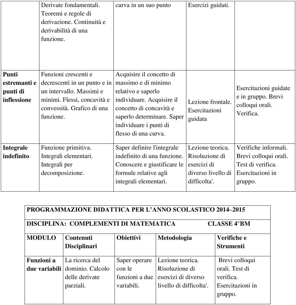 massimo e di minimo relativo e saperlo individuare. Acquisire il concetto di concavità e saperlo determinare. Saper individuare i punti di flesso di una curva.