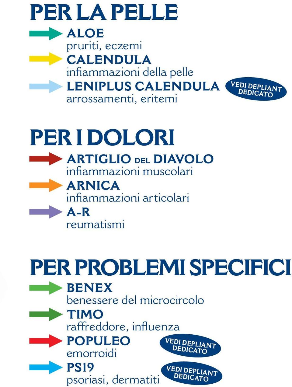 infiammazioni articolari a-r reumatismi per problemi specifici benex benessere del microcircolo timo