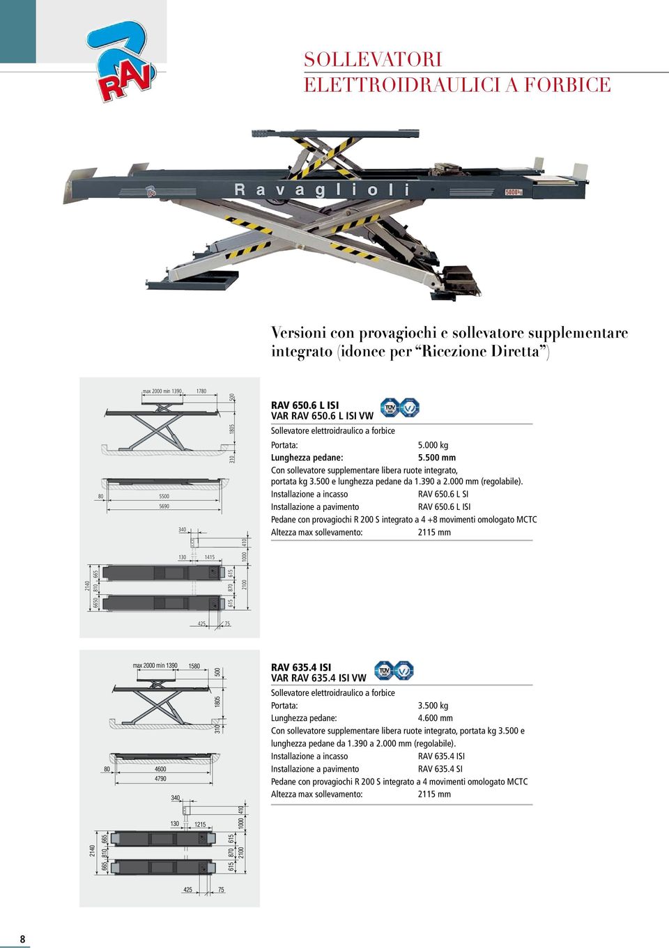 000 mm (regolabile). RAV 650.6 L SI Installazione a pavimento RAV 650.