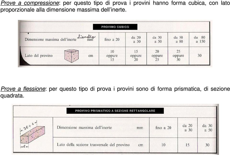 PROVINO CUBICO Prove a flessione: : per questo tipo di prova i provini