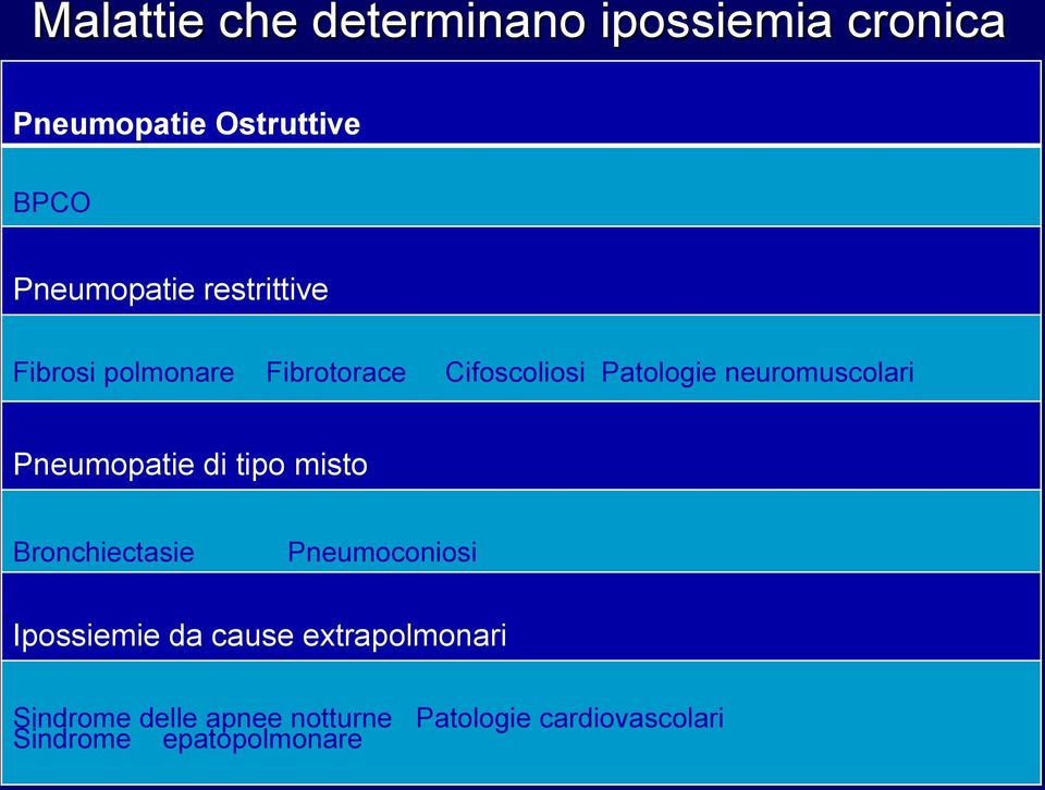 Pneumopatie di tipo misto Bronchiectasie Pneumoconiosi Ipossiemie da cause