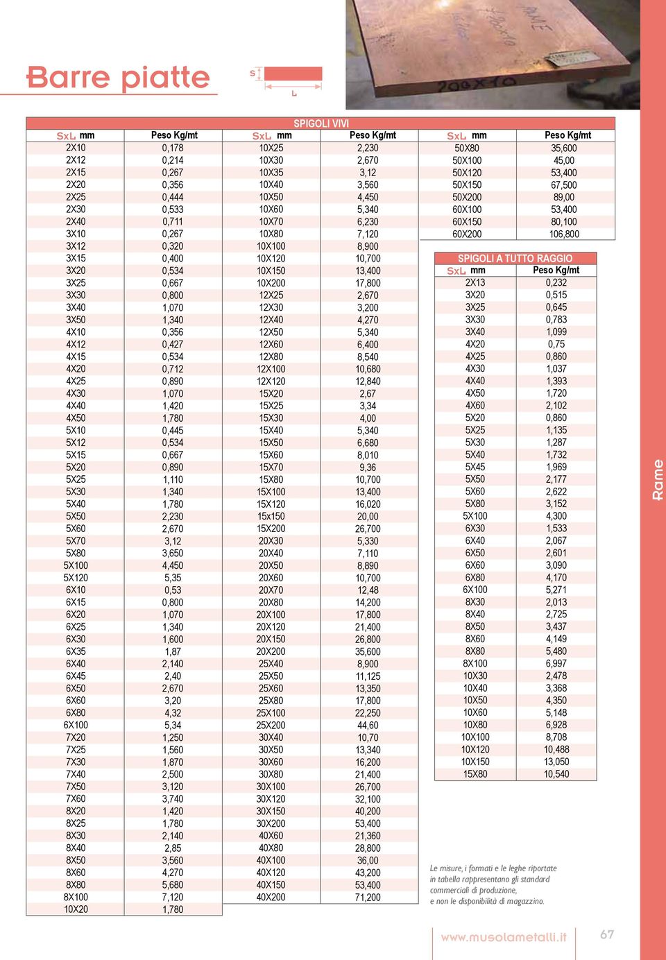 10X25 10X30 10X35 10X40 10X50 10X60 10X70 10X80 10X100 10X120 10X150 10X200 12X25 12X30 12X40 12X50 12X60 12X80 12X100 12X120 15X20 15X25 15X30 15X40 15X50 15X60 15X70 15X80 15X100 15X120 15x150