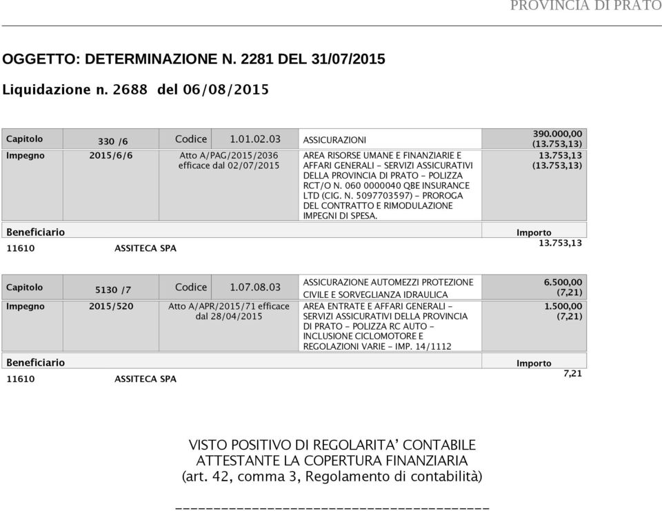 PROVINCIA DI PRATO - POLIZZA RCT/O N. 060 0000040 QBE INSURANCE LTD (CIG. N. 5097703597) - PROROGA DEL CONTRATTO E RIMODULAZIONE IMPEGNI DI SPESA. 390.000,00 (13.753,13) 13.753,13 (13.