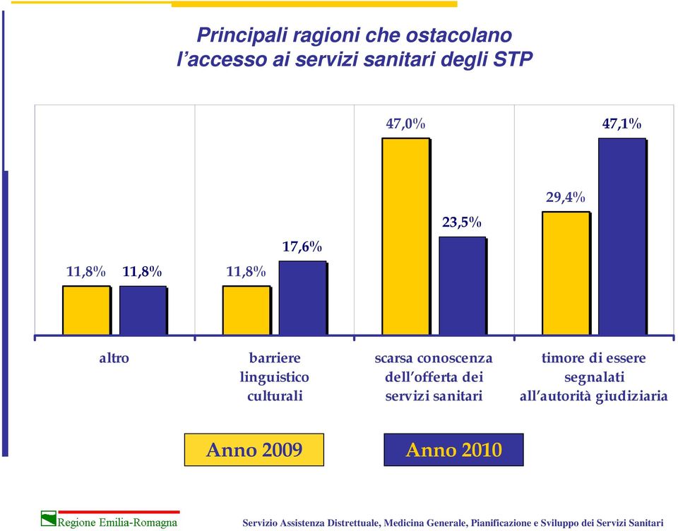 linguistico culturali scarsa conoscenza dell offerta dei servizi