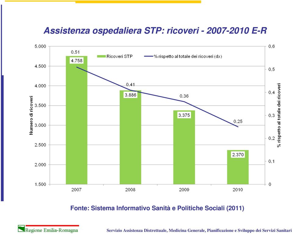 Fonte: Sistema Informativo