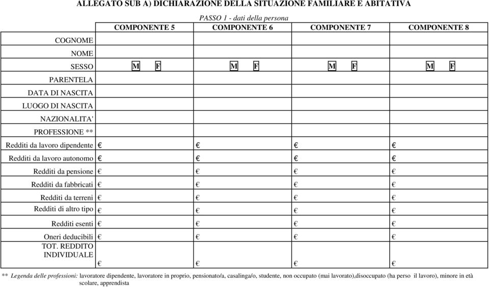 pensione Redditi da fabbricati Redditi da terreni Redditi di altro tipo Redditi esenti Oneri deducibili TOT.