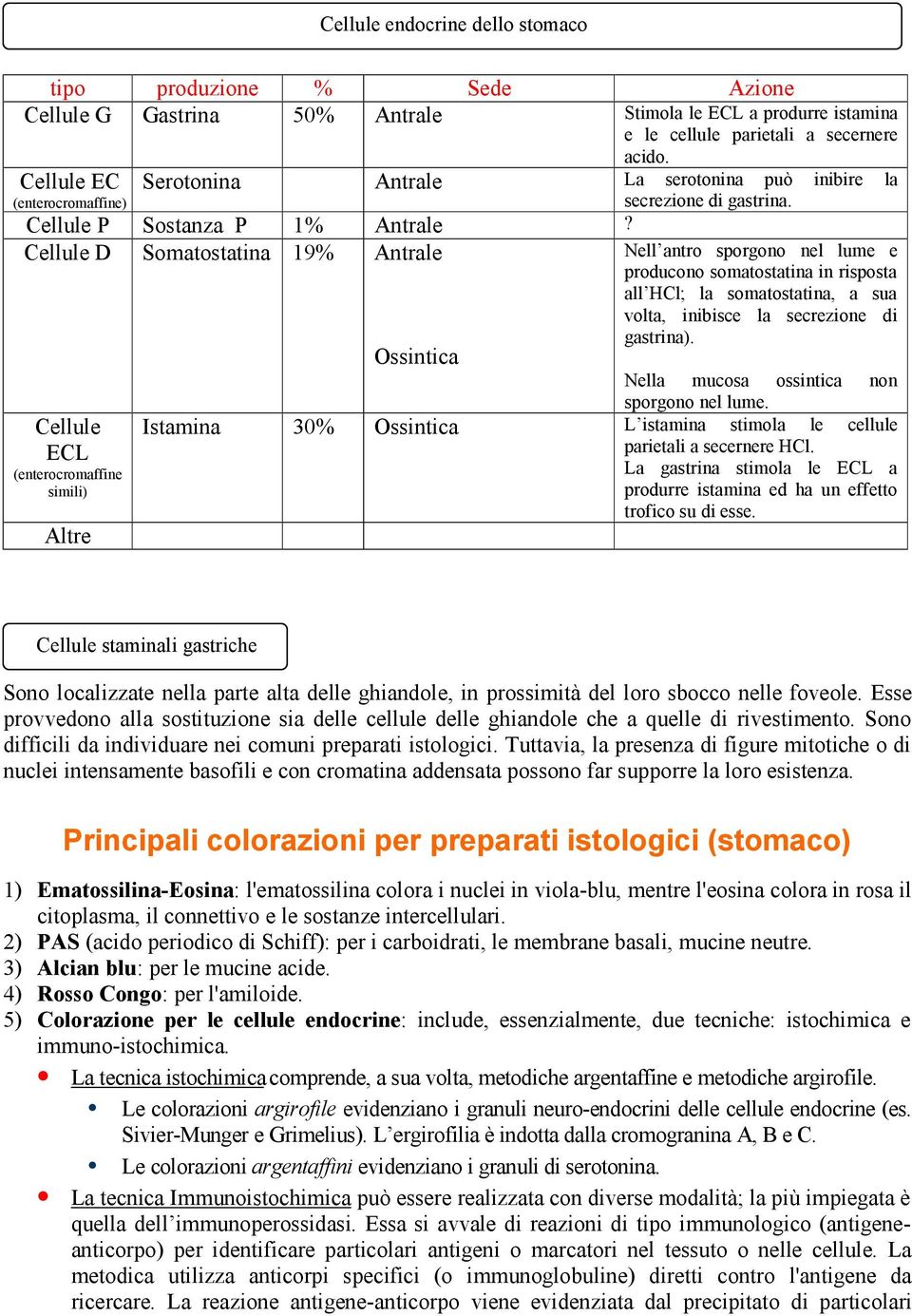 Cellule D Somatostatina 19% Antrale Cellule ECL (enterocromaffine simili) Altre Ossintica Nell antro sporgono nel lume e producono somatostatina in risposta all HCl; la somatostatina, a sua volta,