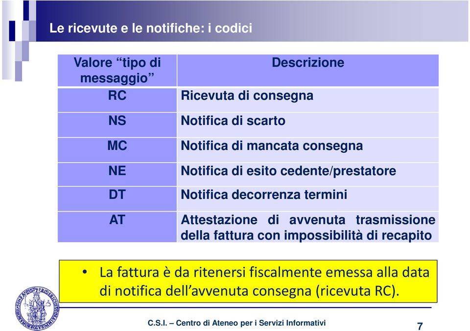 decorrenza termini Attestazione di avvenuta trasmissione della fattura con impossibilità di recapito La