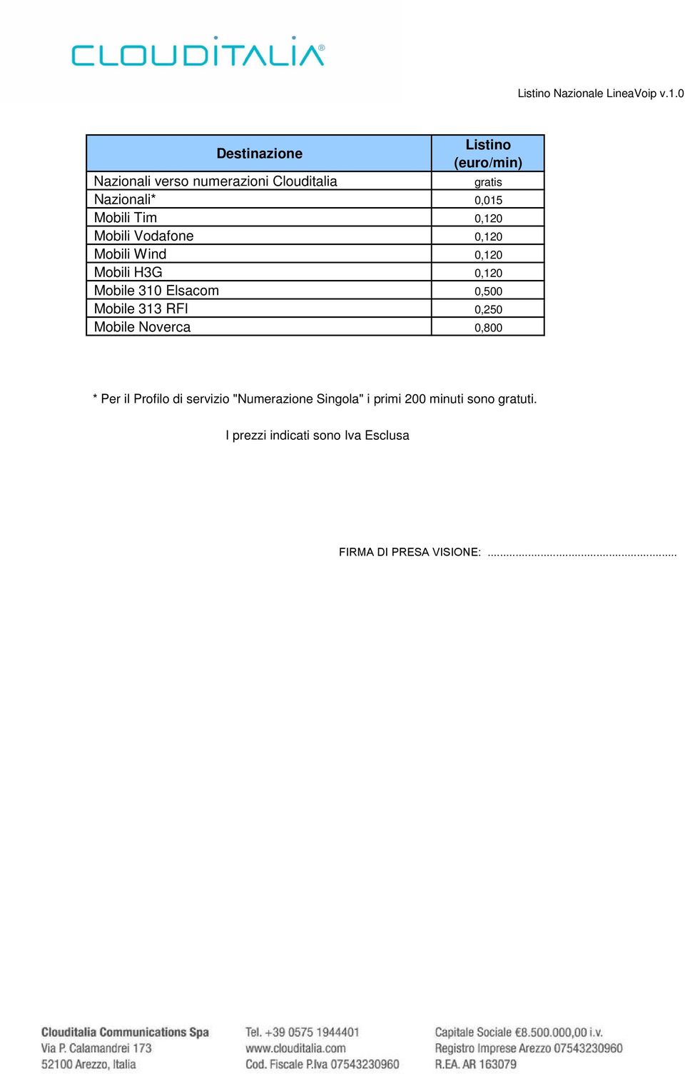 Mobili Tim 0,120 Mobili Vodafone 0,120 Mobili Wind 0,120 Mobili H3G 0,120 Mobile 310 Elsacom