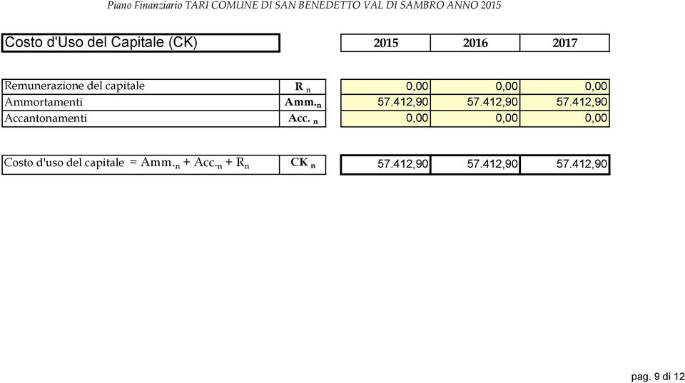 Ammortamenti Amm. n 57.412,90 57.412,90 57.412,90 Accantonamenti Acc.