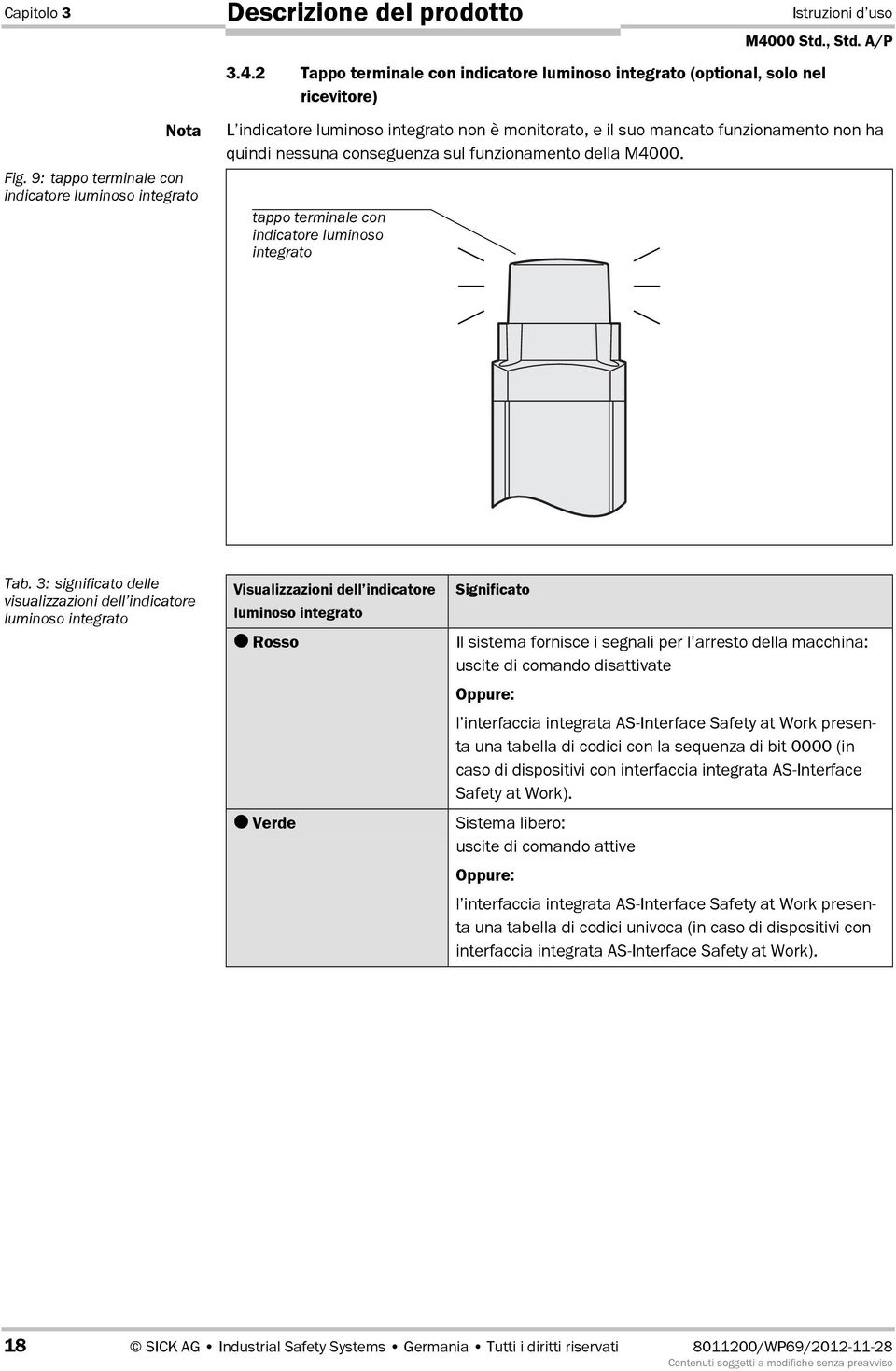 tappo terminale con indicatore luminoso integrato Tab.