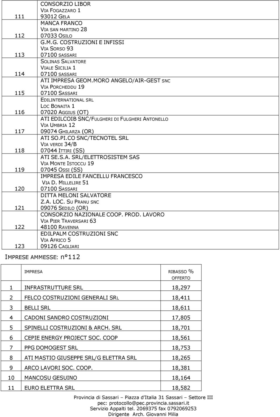 CO SNC/TECNOTEL SRL VIA VERDI 34/B 07044 ITTIRI (SS) ATI SE.S.A. SRL/ELETTROSISTEM SAS VIA MONTE ISTOCCU 19 07045 OSSI (SS) IMPRESA EDILE FANCELLU FRANCESCO VIA D.