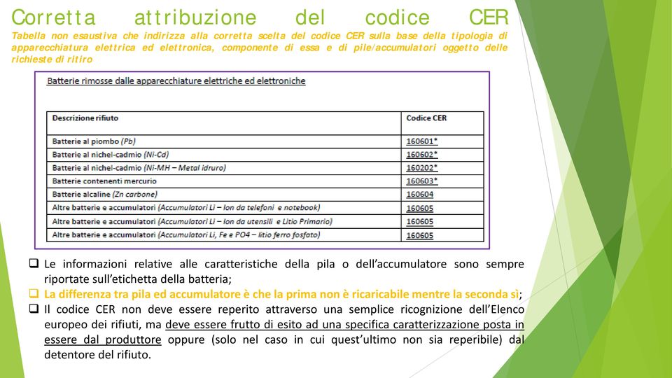 batteria; La differenza tra pila ed accumulatore è che la prima non è ricaricabile mentre la seconda sì; Il codice CER non deve essere reperito attraverso una semplice ricognizione dell Elenco