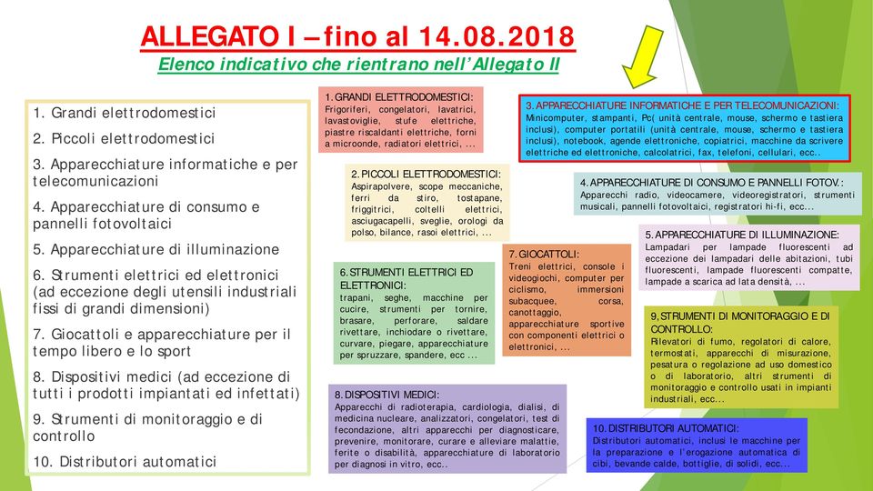 Giocattoli e apparecchiature per il tempo libero e lo sport 8. Dispositivi medici (ad eccezione di tutti i prodotti impiantati ed infettati) 9. Strumenti di monitoraggio e di controllo 10.