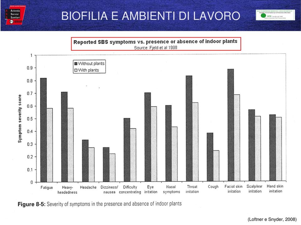 LAVORO