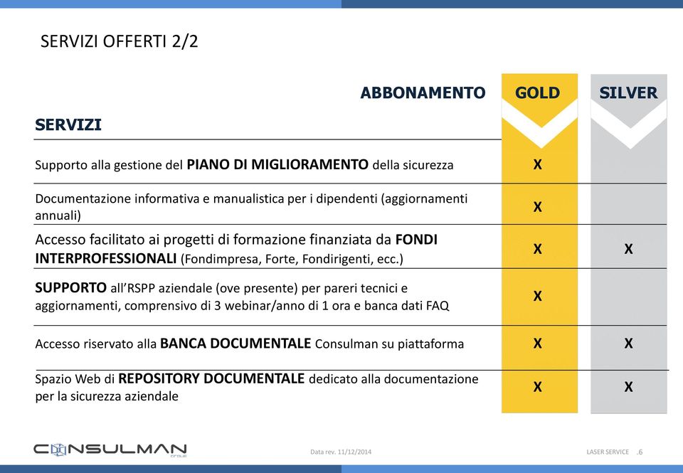 ) SUPPORTO all RSPP aziendale (ove presente) per pareri tecnici e aggiornamenti, comprensivo di 3 webinar/anno di 1 ora e banca dati FAQ Accesso riservato alla