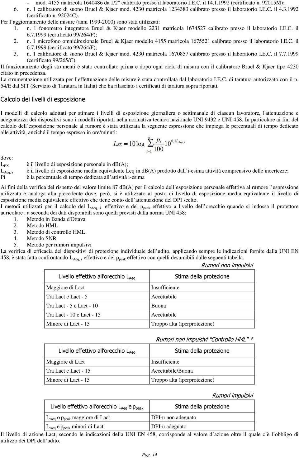 E.C. il 6.7.1999 (certificato 99/264/F); 2. n. 1 microfono omnidirezionale Bruel & Kjaer modello 4155 matricola 1675521 calibrato presso il laboratorio I.E.C. il 6.7.1999 (certificato 99/264/F); 3. n. 1 calibratore di suono Bruel & Kjaer mod.