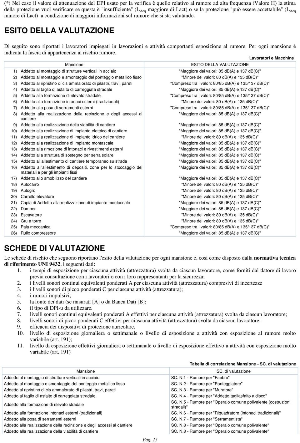 ESITO DELLA VALUTAZIONE Di seguito sono riportati i lavoratori impiegati in lavorazioni e attività comportanti al rumore. Per ogni mansione è indicata la fascia di appartenenza al rischio rumore.