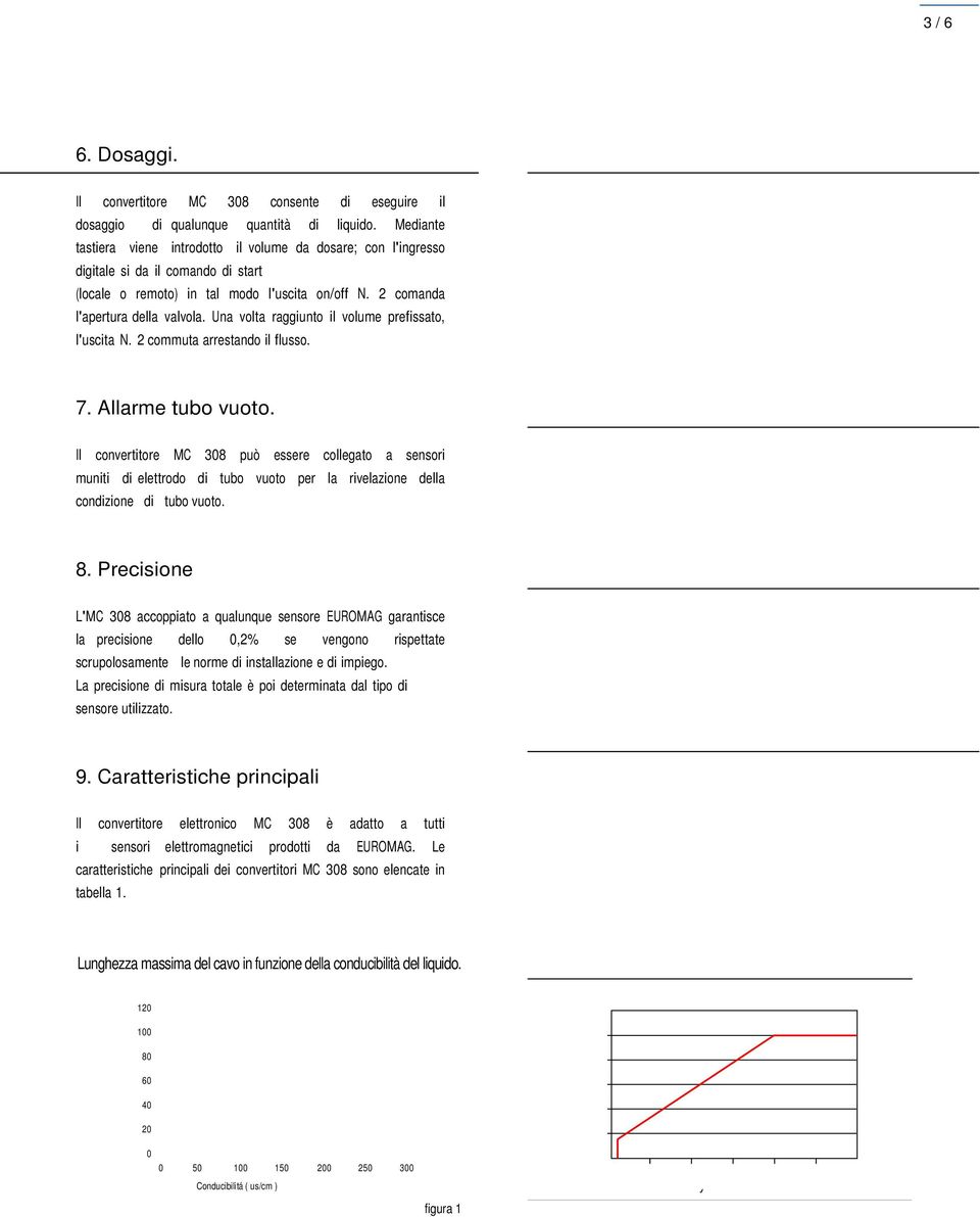 Una volta raggiunto il volume prefissato, l'uscita N. 2 commuta arrestando il flusso. 7. Allarme tubo vuoto.