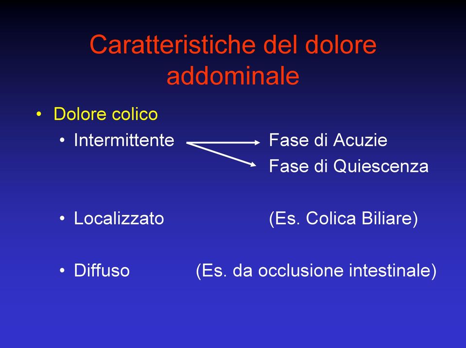 Fase di Quiescenza Localizzato (Es.