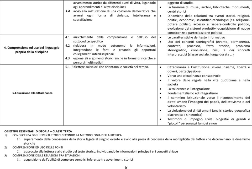 2 rielabora in modo autonomo le informazioni, integrandone le fonti e creando gli opportuni collegamenti interdisciplinari 4.