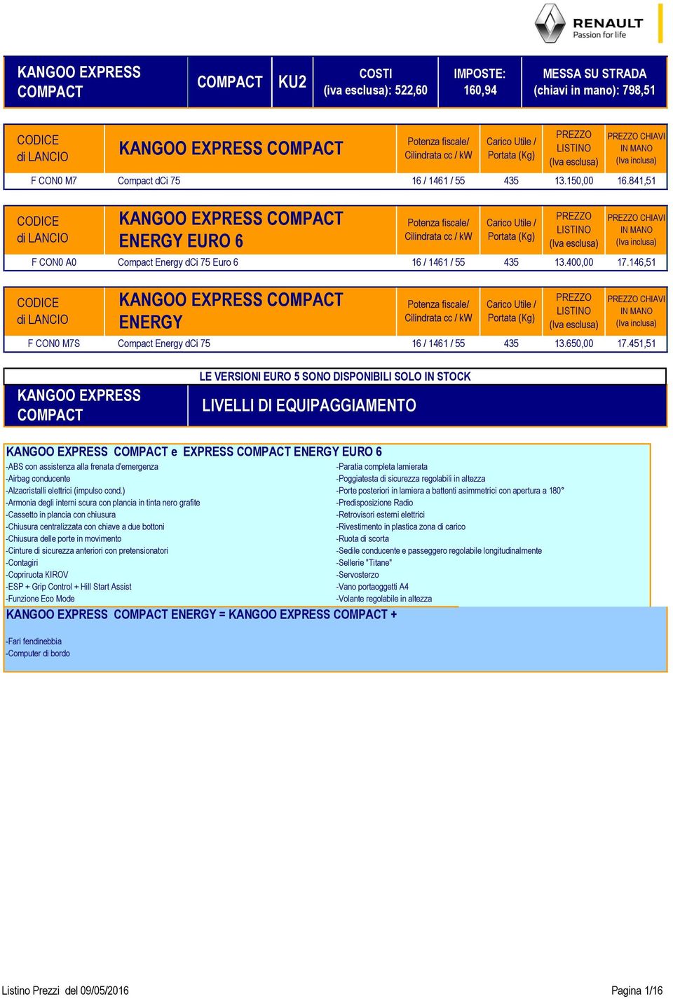146,51 KANGOO EXPRE COMPACT ENERGY F CON0 M7 Compact Energy dci 75 16 / 1461 / 55 435 LITINO 13.65 CHIAVI 17.