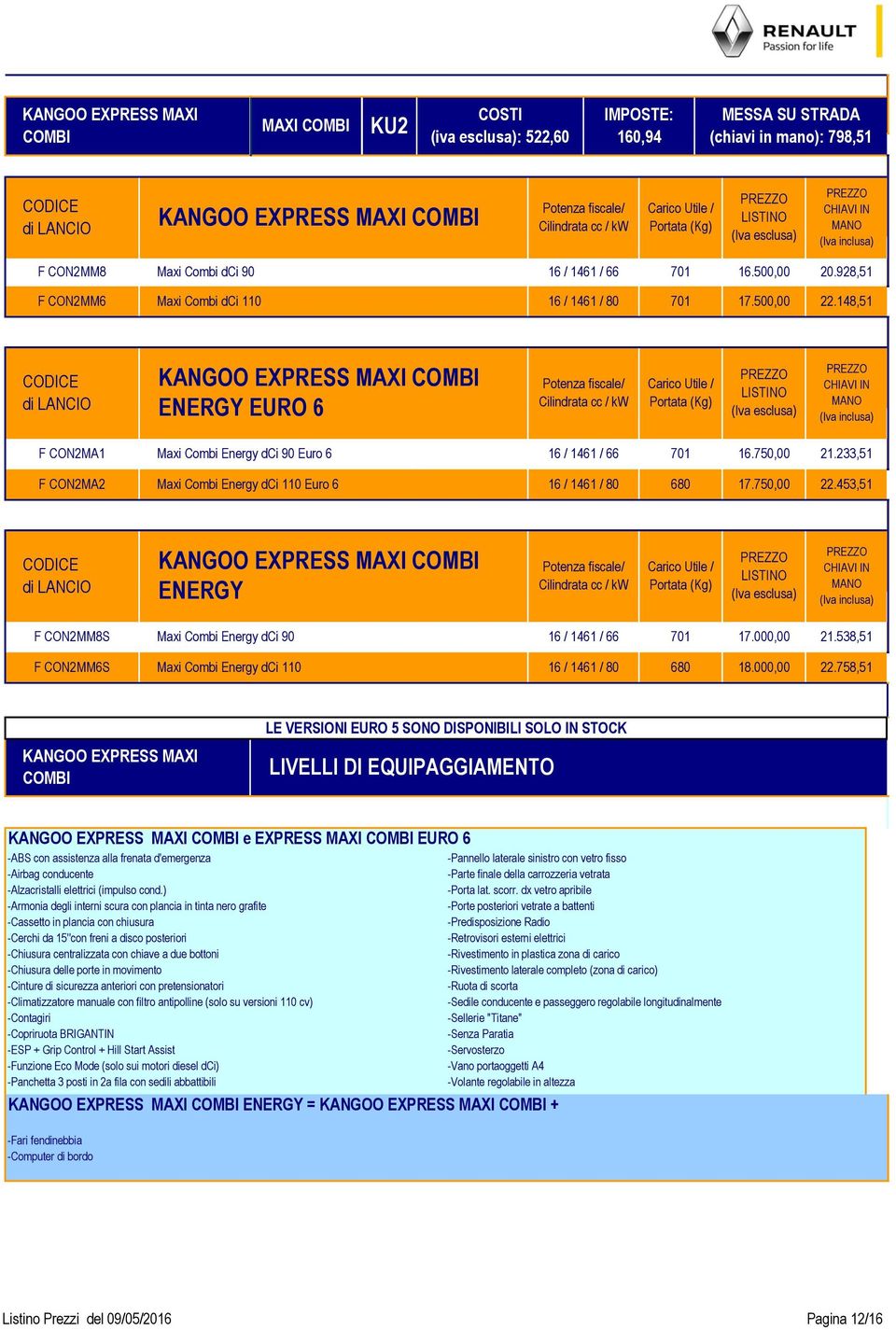 148,51 KANGOO EXPRE MAXI COMBI ENERGY EURO 6 LITINO CHIAVI IN MANO F CON2MA1 Maxi Combi Energy dci 90 Euro 6 16 / 1461 / 66 701 16.75 21.