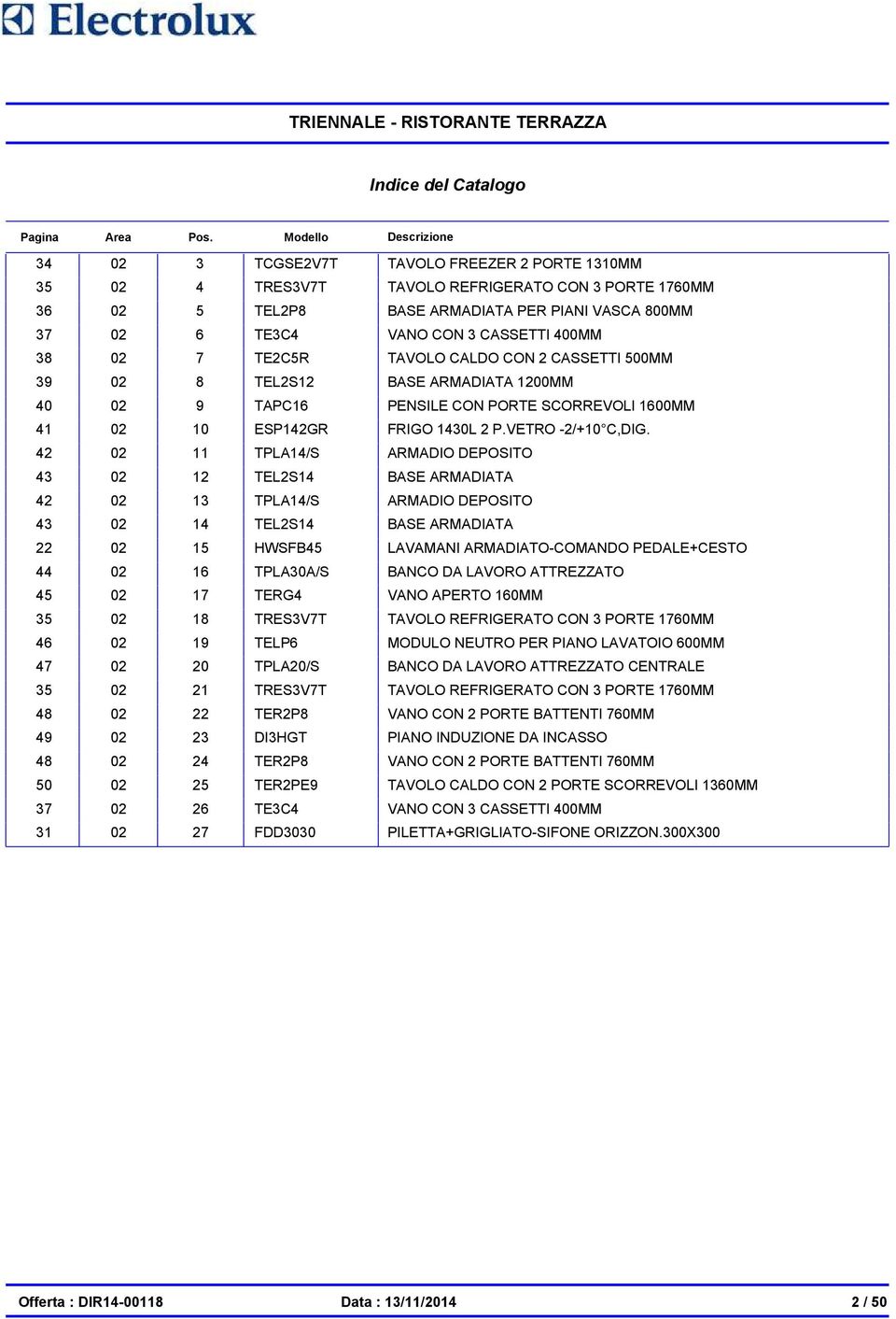 400MM 38 02 7 TE2C5R TAVOLO CALDO CON 2 CASSETTI 500MM 39 02 8 TEL2S12 BASE ARMADIATA 1200MM 40 02 9 TAPC16 PENSILE CON PORTE SCORREVOLI 1600MM 41 02 10 ESP142GR FRIGO 1430L 2 P.VETRO -2/+10 C,DIG.