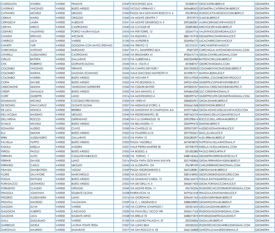 IT GEOMETRA CERIANI MARIO VARESE ORIGGIO 21040 VIA MONTE GRAPPA 7 29372974 G-MC@LIBERO.IT GEOMETRA CERNUSCHI LAURA VARESE ALBIZZATE 21041 VIA MONTE GENEROSO N. 2 3392683281 LAURACERNUSCHI@YAHOO.