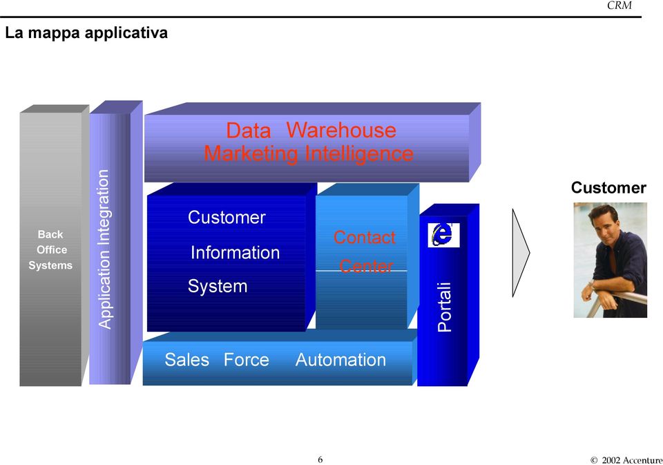 Systems Customer Information System Contact Center