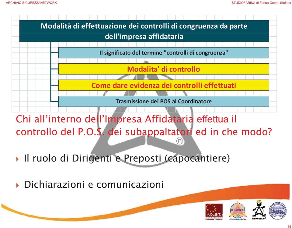 effettuati Trasmissione dei POS al Coordinatore Chi all interno dell Impresa Affidataria effettua il controllo del