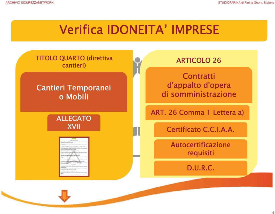 Contratti d'appalto d'opera di somministrazione ART.